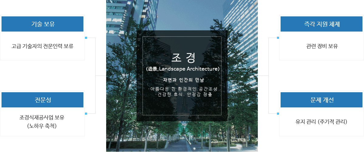 조경 사업부